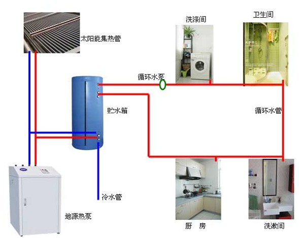 中央热水系统