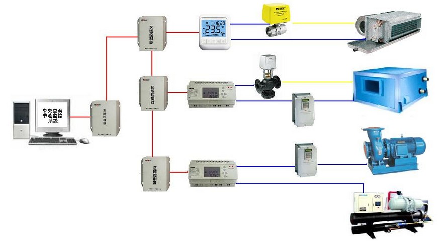中央空调系统